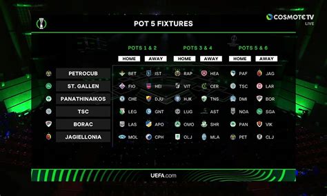 Conference League: Όλα τα ματς της League Phase.